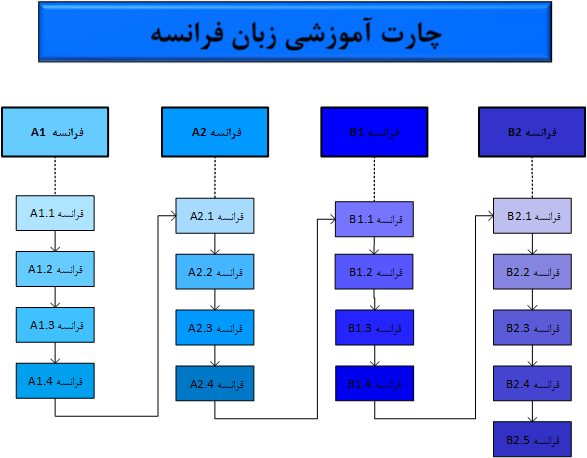 Page-1